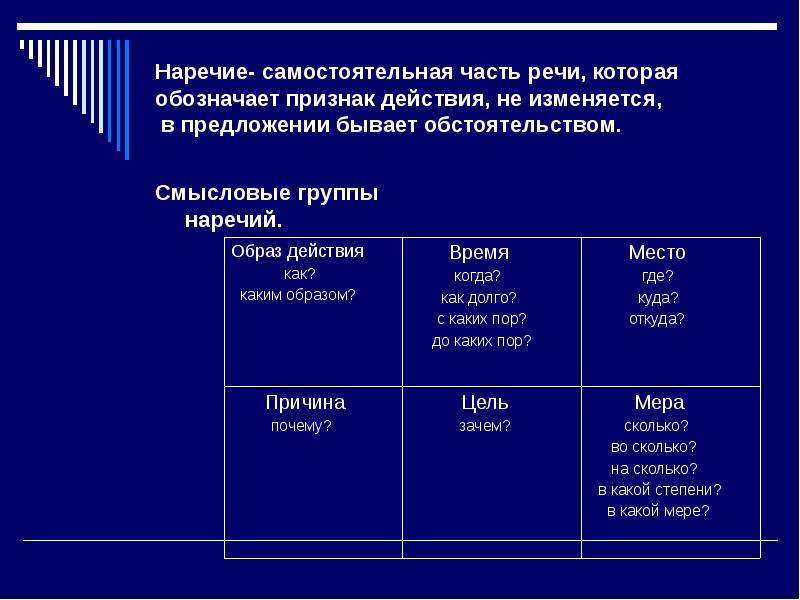 Как обозначается наречие в схеме