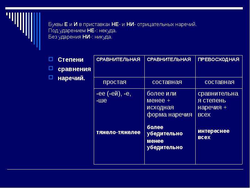 Буквы е и в приставках не и ни отрицательных наречий 7 класс презентация