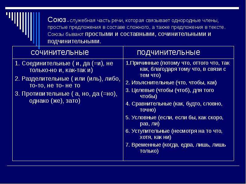 Союзы в простых и сложных предложениях 7 класс презентация