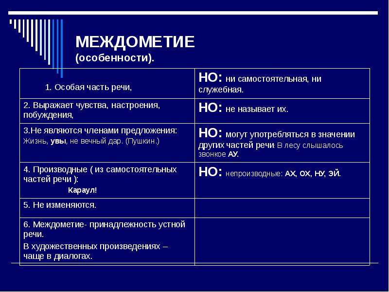 Служебные части речи и междометия презентация