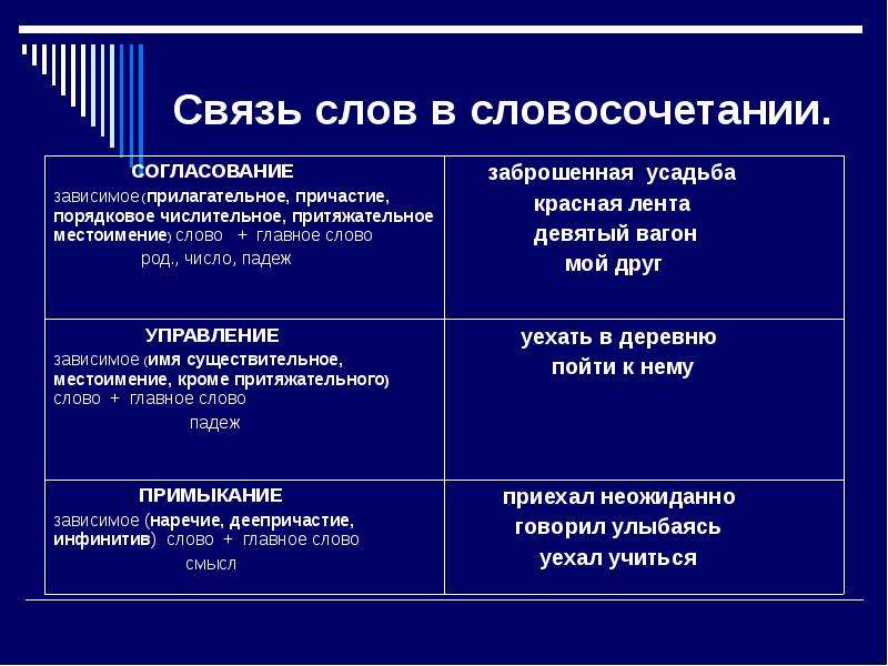 Связь слов в словосочетании согласование 4 класс 21 век презентация