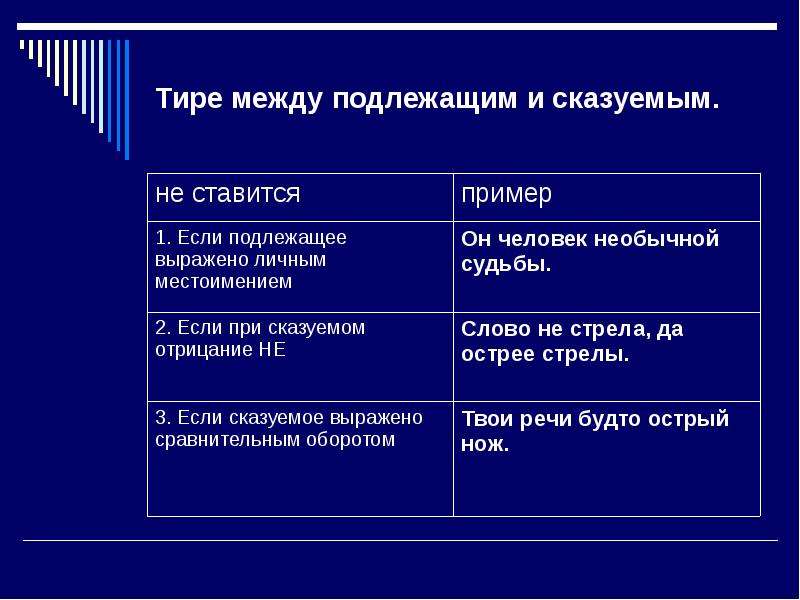 Между личным. Тире между подлежащим и сказуемым не ставится если. Тире между местоимением и сказуемым. Тире между подлежащим и сказуемым местоимение. Если подлежащее и сказуемое выражены существительным.