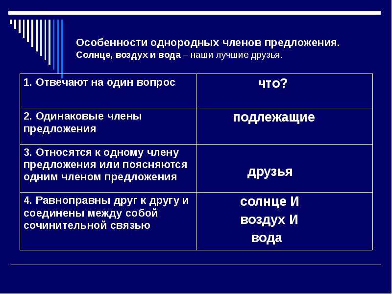 Характеристика однородных. Особенности однородных членов предложения. Особенности однородных членов. Особенности ОЧП. Особенности гомогенные.