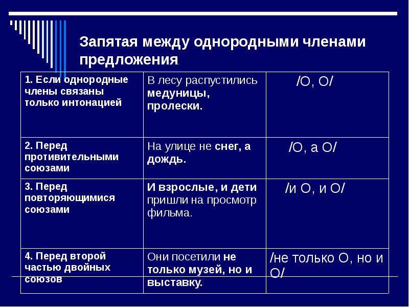 В каком то плане запятая