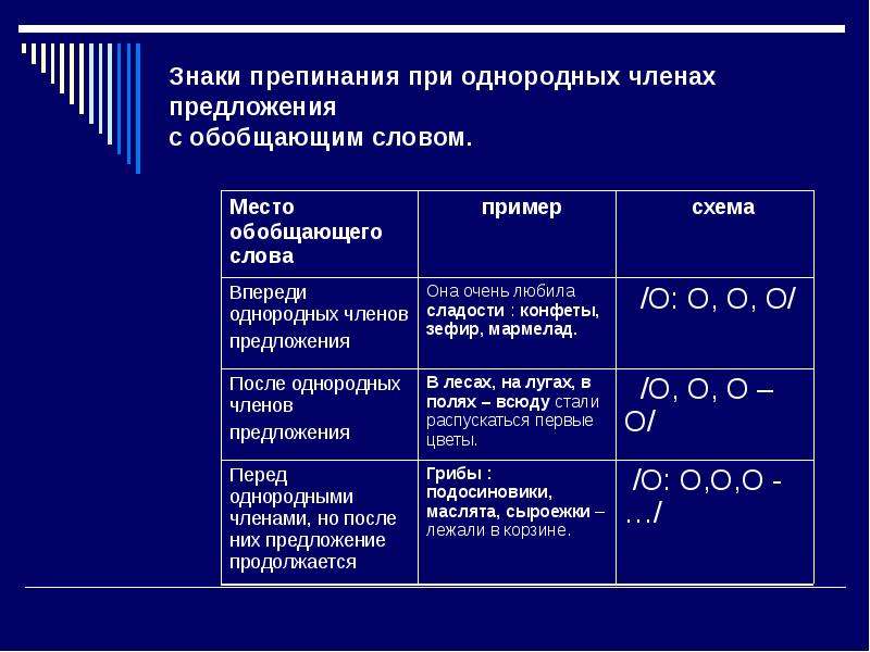 Схема постановка знаков препинания