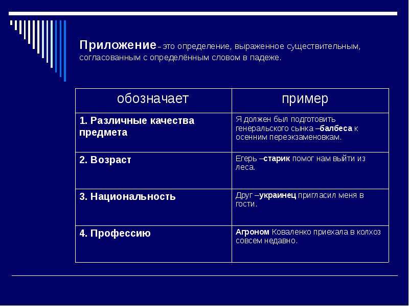 Приложение русский 8 класс презентация