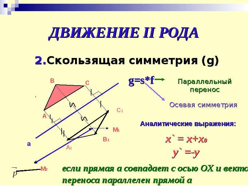 Скользящая плоскость. Параллельный перенос аналитическое выражение. Скользящая симметрия. Формула скользящей симметрии. Преобразования плоскости движения симметрия.