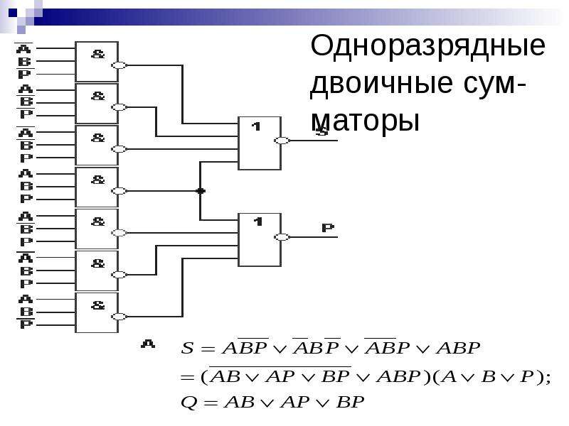 Одноразрядный сумматор. Одноразрядный двоичный сумматор схема. Логические схемы сумматор триггер. Построить двоичный одноразрядный сумматор. Двоичный сумматор ЭВМ.