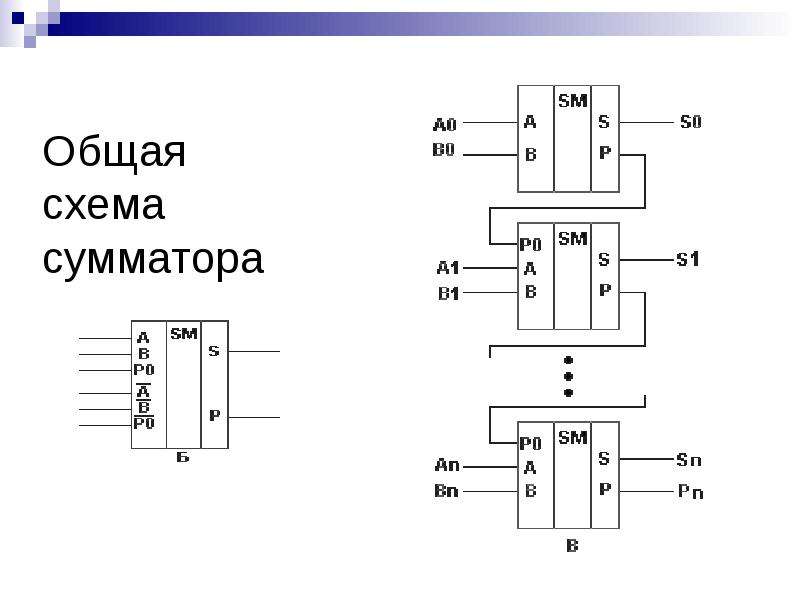 Триггеры сумматоры регистры. Сумматор схема. Сумматор полусумматор триггер. Сумматор схема устройства. Схема регистра сумматора триггера и счётчика.