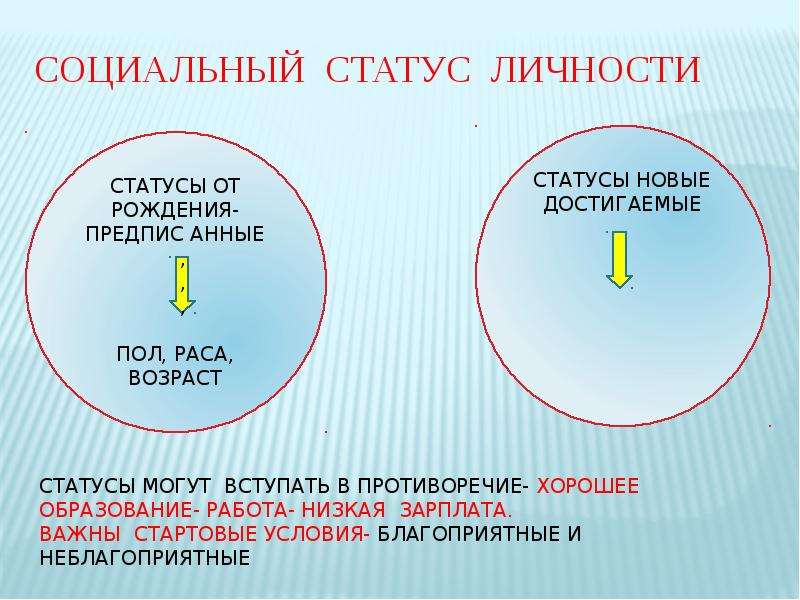 26 социальный статус. Социальные статусы и роли. Презентация на тему социальные статусы и роли. Социальный статус презентация. Личный социальный статус.