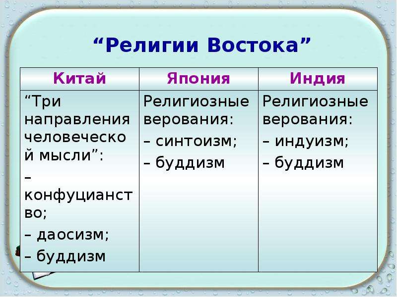 Страны востока в раннее новое время индивидуальный проект