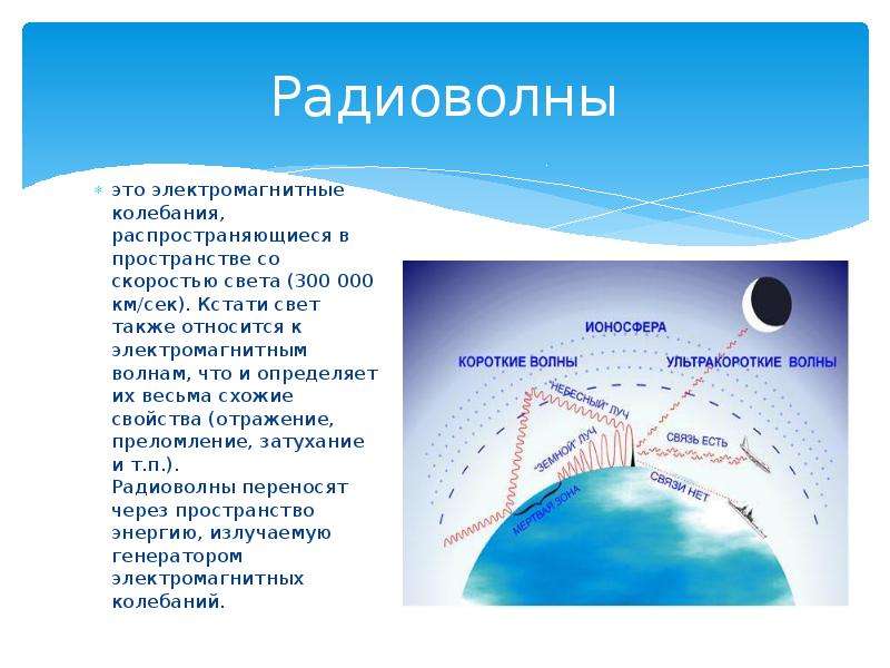 Радиоволны картинки для презентации