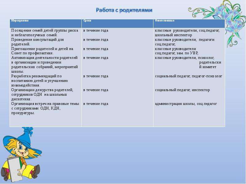 План работы с родителями группы риска в школе