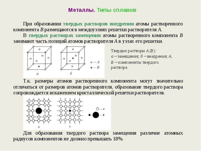 Типы сплавов. Типы металлов. Металлы Твердые растворы внедрения. Твердый раствор внедрения.