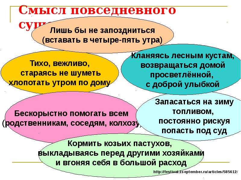 Смысл 12. Презентация на тему смысл повседневности. Смысл повседневного существования Матрены. Повседневность бытия. Смысл повседневного существования Матрены таблиц.