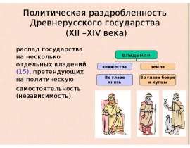 Политическая раздробленность Древнерусского государства (XII –XIV века)