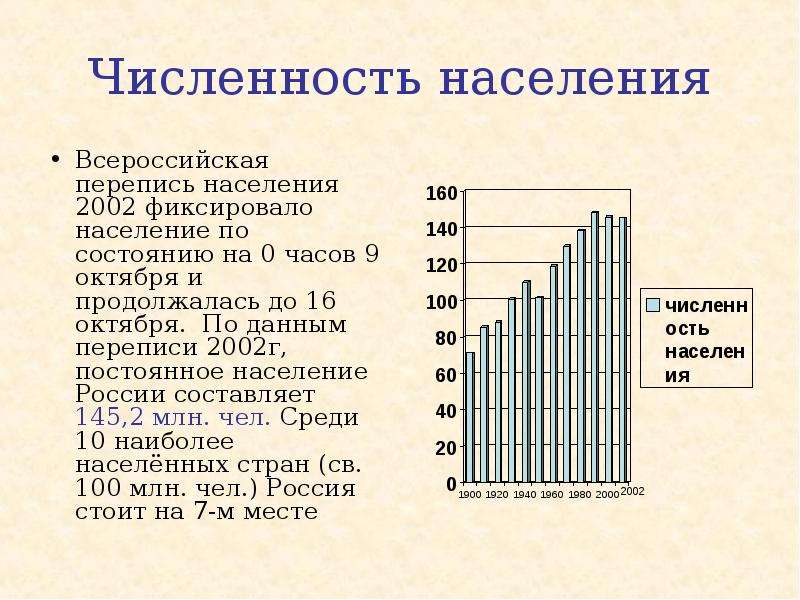 Место россии в населении мира презентация