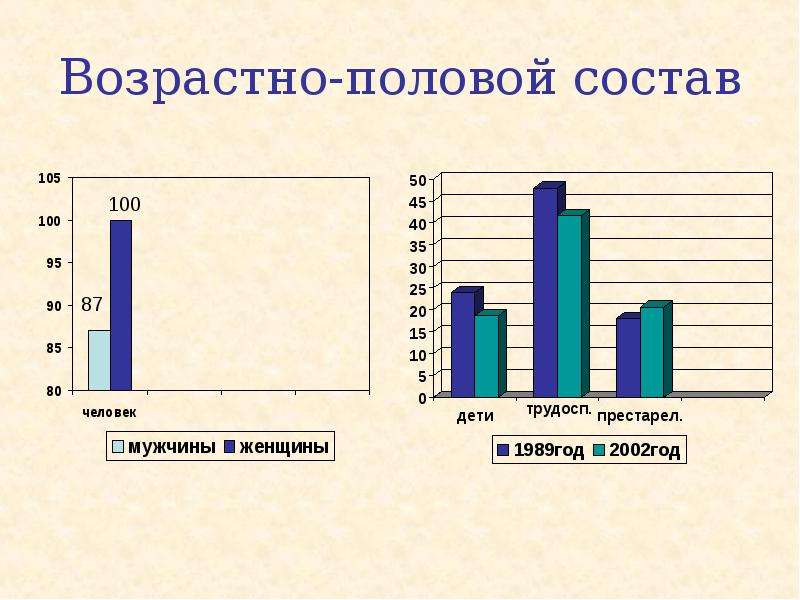 Какое в времени население