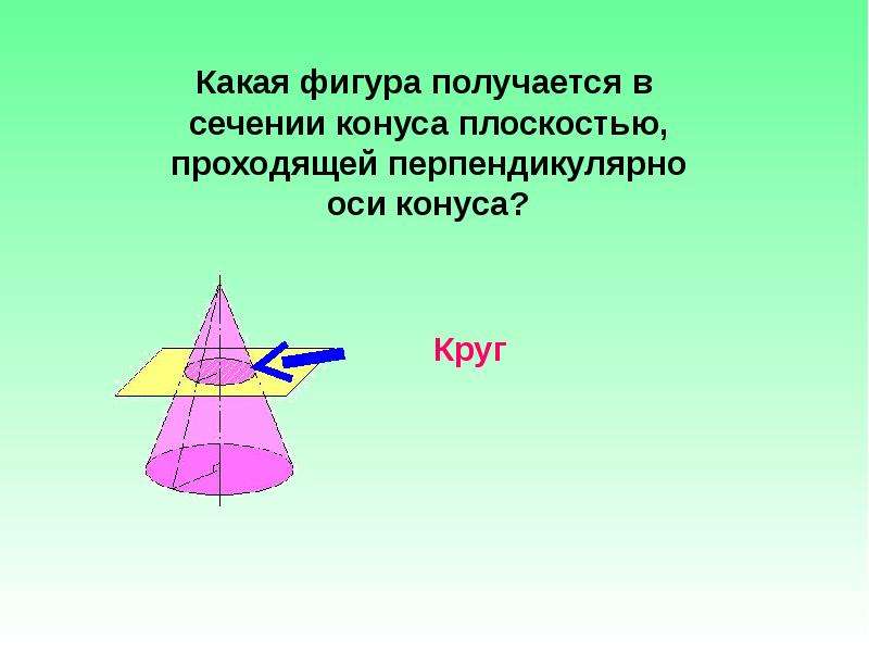 Цилиндр и конус презентация