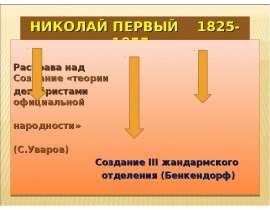 Николай Первый 1825-1855гг.