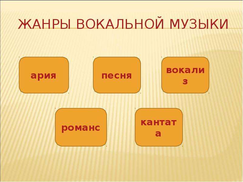 Вокальная музыка 5 класс. Жанры вокальной музыки. Вокальные Жанры в опере. Жанры вокальной музыки презентация. Жанр вокальной миниатюры..