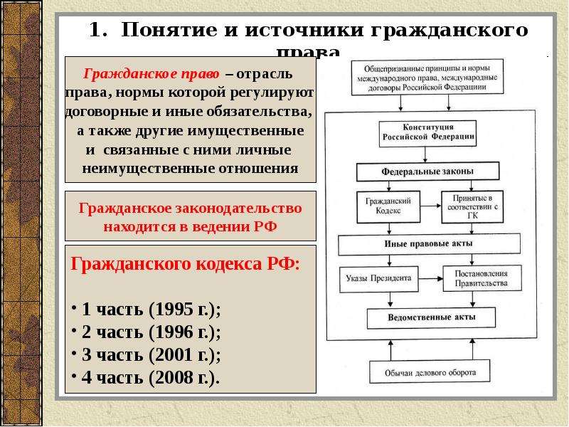 Система источников гражданского права схема