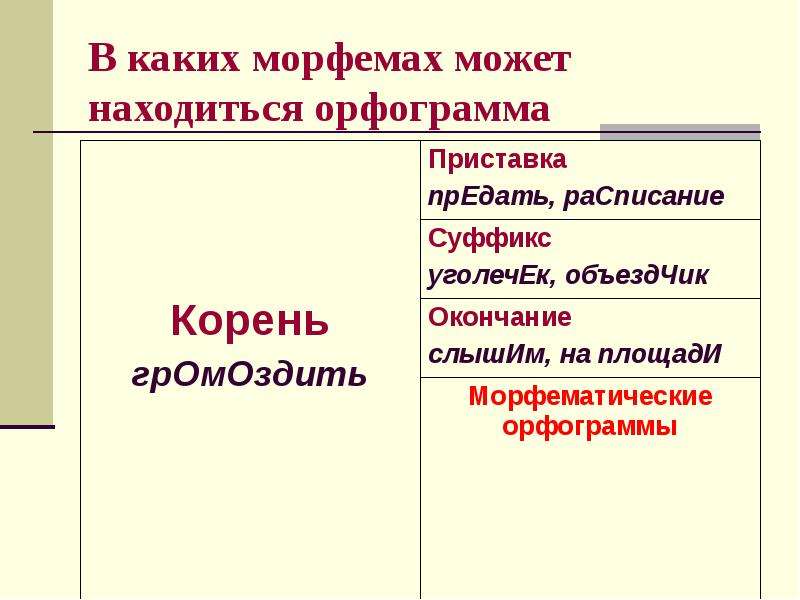 Презентация орфография и пунктуация 6 класс