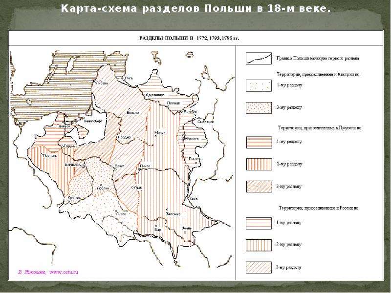 Карта разделы польши в 18 веке