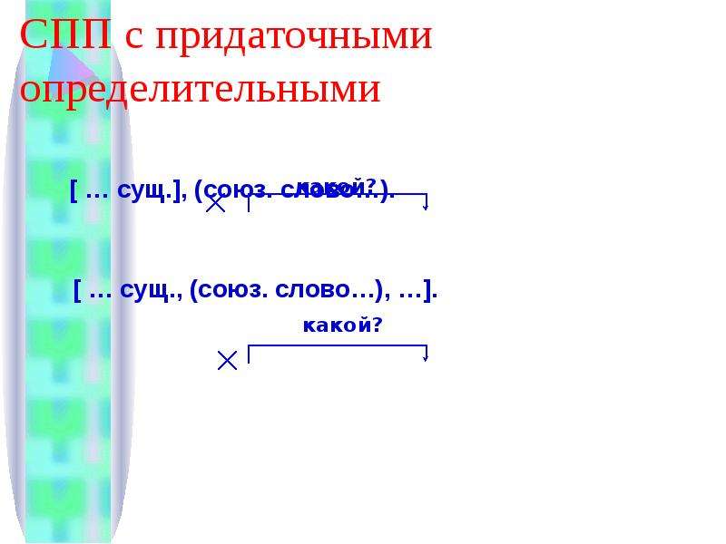 Презентация спп. СПП С придаточными определительными Союзы. Сложноподчиненное предложение с придаточным определительным Союзы. Кластер СПП С придаточными определительными. Кластер придаточные определительные предложения.