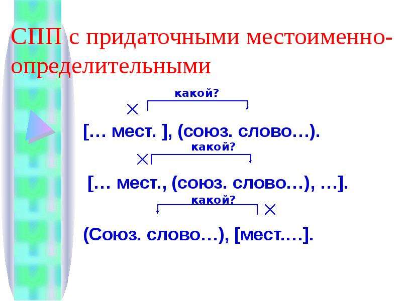 Местоименно определительное