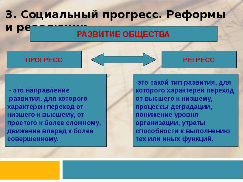 Развитие общества проект 8 класс