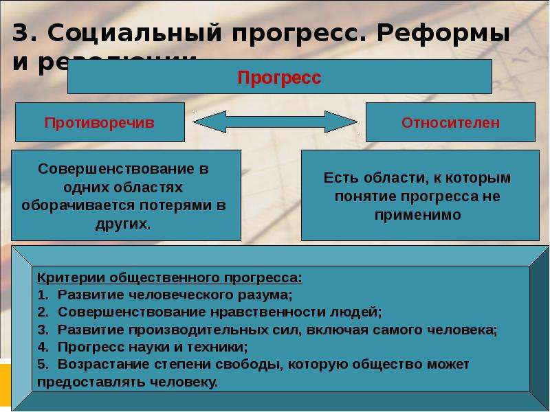 Социальный прогресс и экономический рост