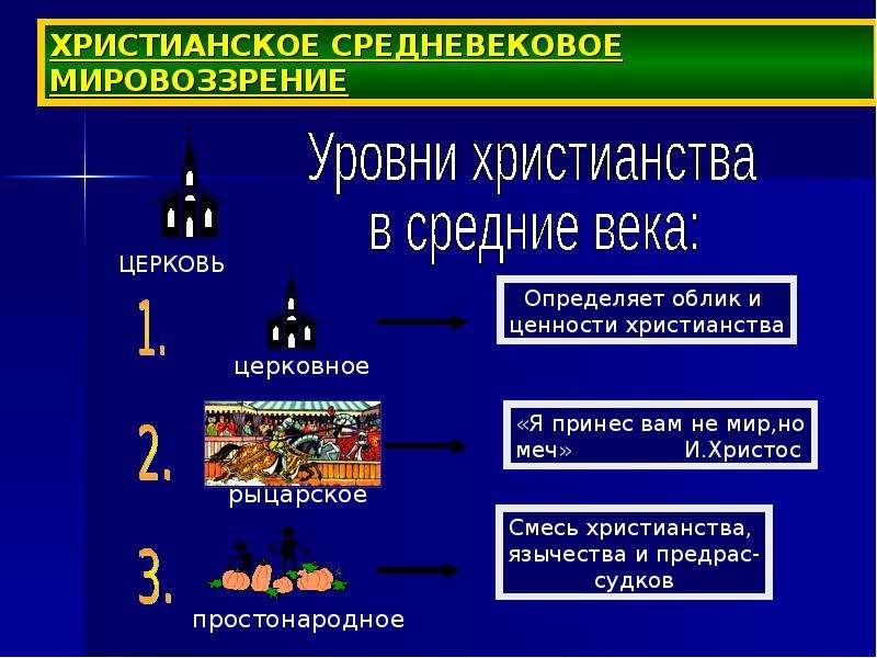 Современная картина мира и христианское мировоззрение презентация