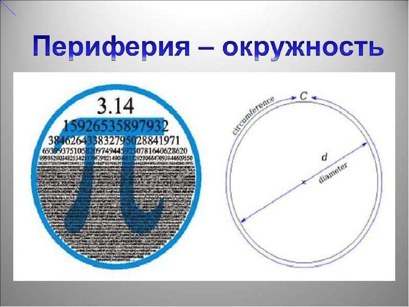 Количество п. Число пи. Периферия окружность. Что такое пи в математике. Окружность пи с числами.