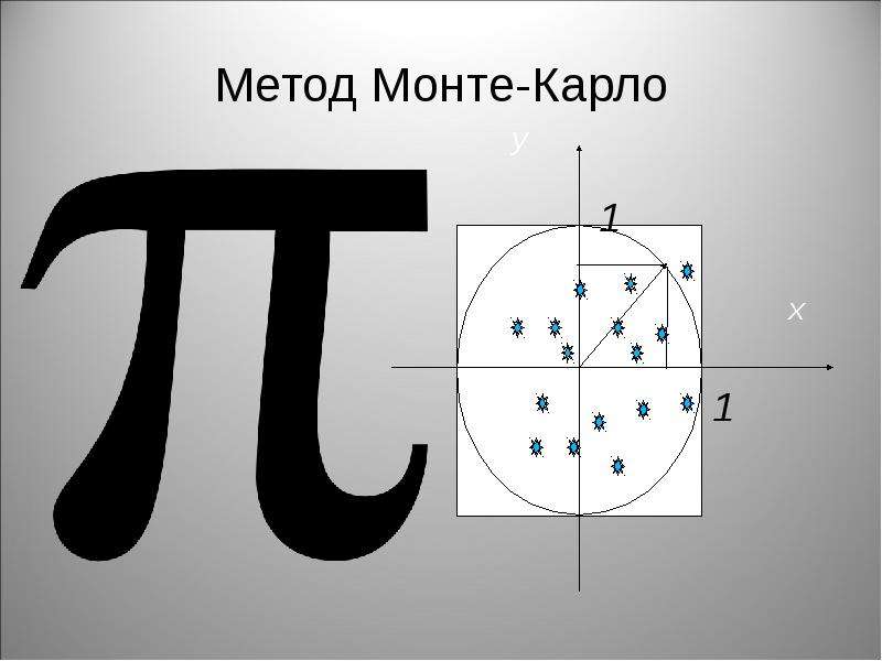 Графическое изображение числа это