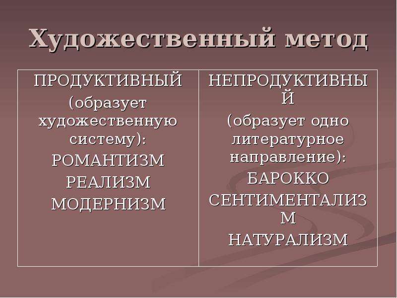 Художественный метод. Художественный метод в литературе это. Художественный метод и литературное направление. Метод литература.