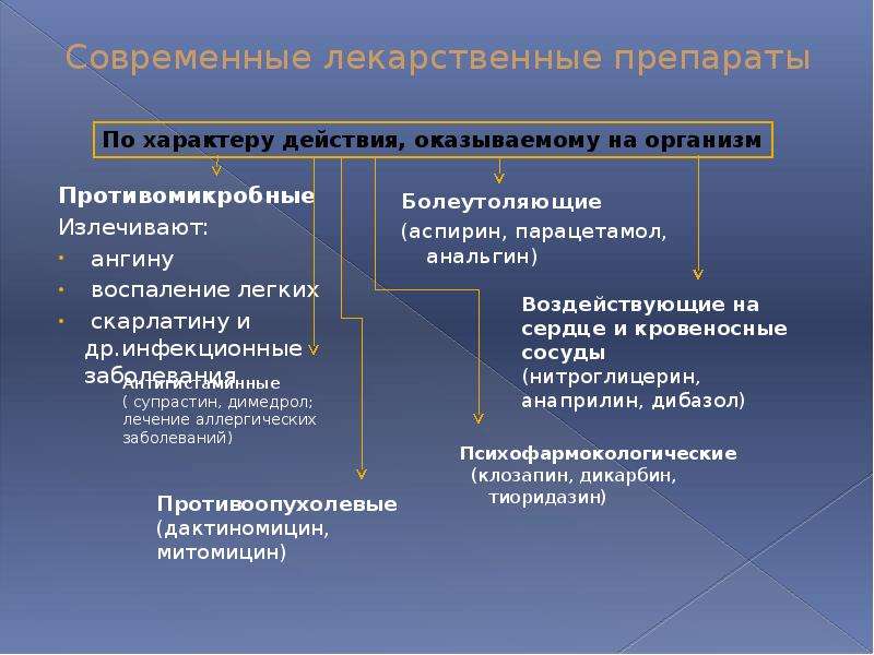 Презентация ферменты витамины гормоны лекарства 10 класс химия