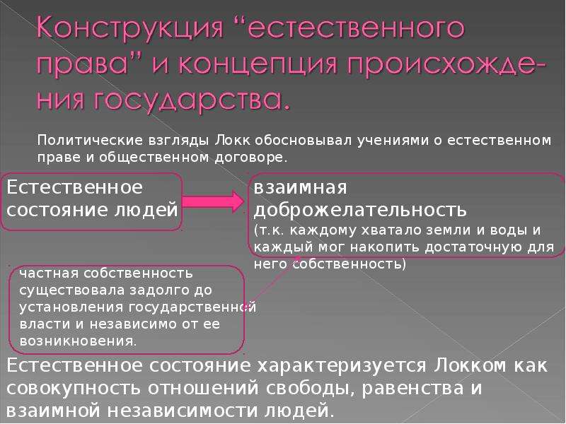 Частная собственность локк. Политическое учение Джона Локка. Джон Локк политические взгляды. Локк политико правовые учения. Политическая теория Локка.