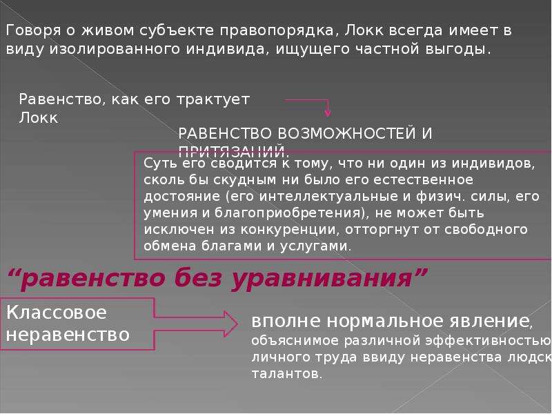 Локк суверенитет. Локк политико правовые учения. Правовые учения Джона Локка. Политическая доктрина Джона Локка. Целостная политико правовое учение Джона Локка.