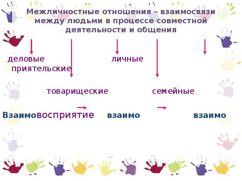 Человек среди людей 6 класс обществознание презентация