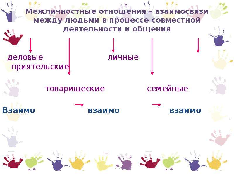 Человек среди людей проект 6 класс