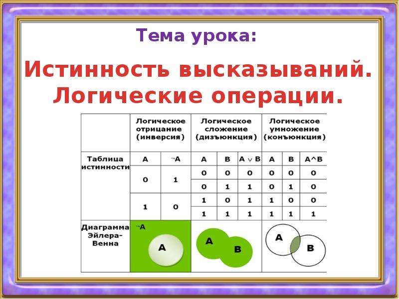 Истинность высказывания информатика. Логические операции Информатика 8 класс. Таблица истинности сложение. Таблица истинности обозначения. Порядок действий истинности.