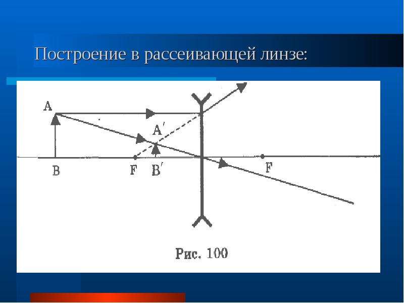 Чертеж для рассеивающей линзы