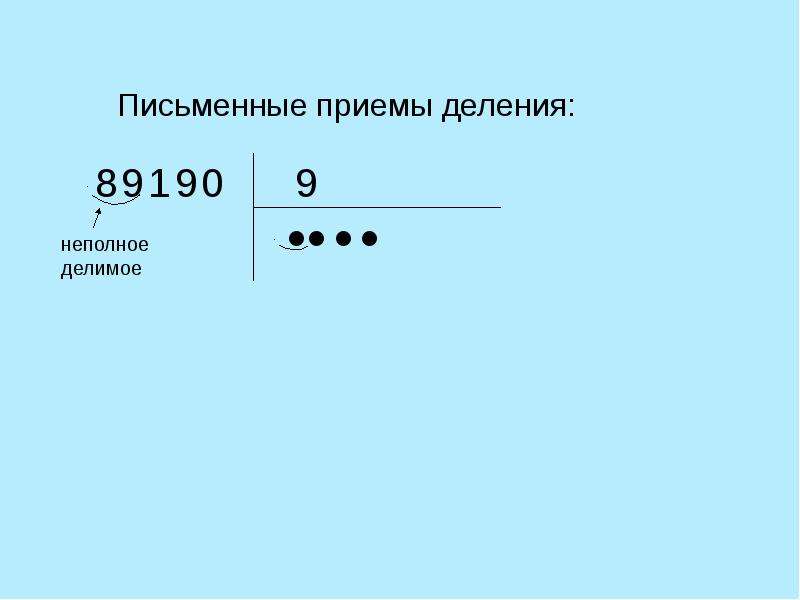 Письменные приемы деления. Выдели первое неполное делимое 4088 73. 396/3 Первое неполное делимое. Выдели первое неполное делимое 4088 73 285 19 832 32 и 1936 22. Выбери первое неполное делимое 4088.