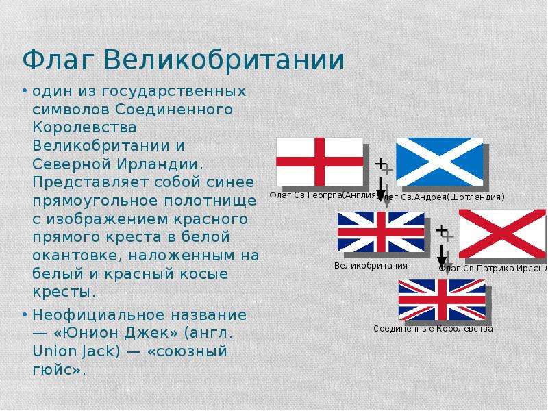 Символы великобритании презентация