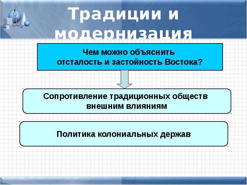 Восток в первой половине xx века презентация