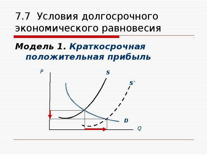 Совершенная модель. Условие долгосрочного равновесия. Условия экономического равновесия. Условия равновесия в экономике. Модель совершенной конкуренции.