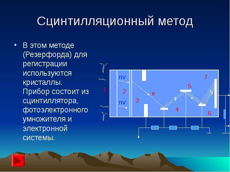 Сцинтилляционный счетчик фото