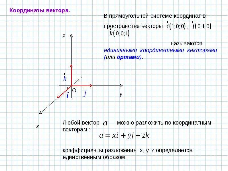 Построить точки и векторы. Прямоугольная система координат в пространстве 11 класс Атанасян. Метод координат 11 класс теория. Координаты вектора в прямоугольной системе координат. Прямоугольная система координат на плоскости координаты вектора.