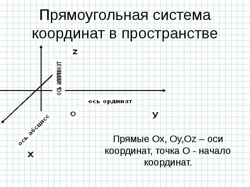 Координаты в пространстве. Оси координат в пространстве. Прямоугольная система координат. Прямоугольная система координат в пространстве. Прямоугольная система в пространстве.